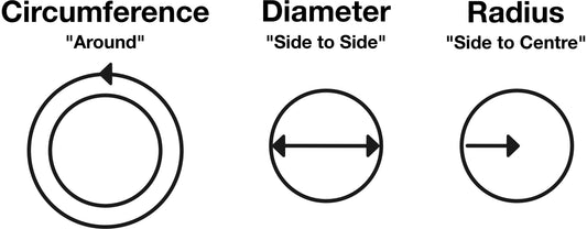 Ring Sizing - Australian Ring Size Chart